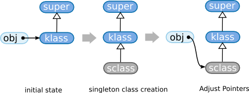 rb_singleton_class