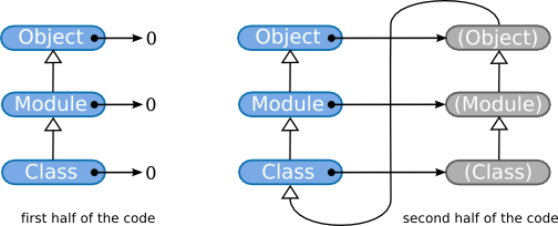 Metaobjects creation