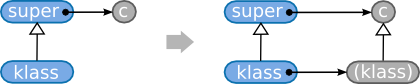 Introduction of a class's singleton class