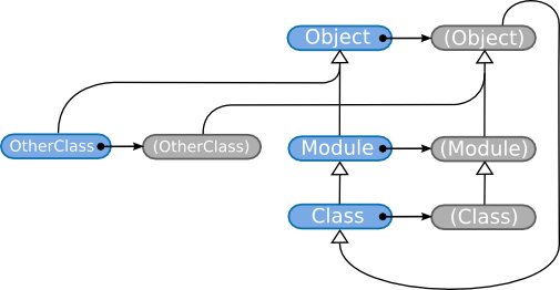 Ruby metaobjects